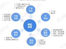 关于自媒体多平台发布方法的信息