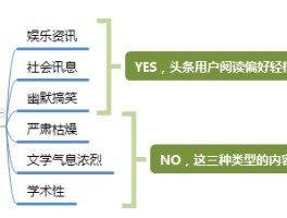 头条自媒体文章发布时间(趣头条自媒体平台登录入口)