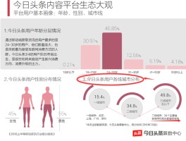 自媒体头条如何发布文章(自媒体头条如何发布文章内容)